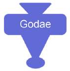Godae Group